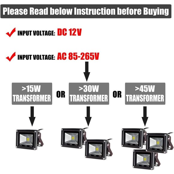 10w 12v Ac or Dc Warm White Led Flood Light Waterproof Outdoor Lights 750lm 80w Halogen Bulb Equivalent Black Case