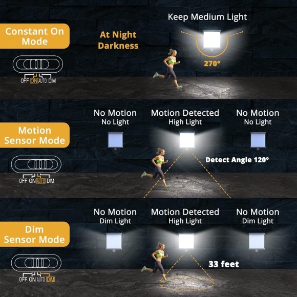 Solar Motion Sensor Outdoor LED Wall Light, IP65 Waterproof Modern Wall Sconce, 4000K, 500LM, 120° Sensing Angle, Wireless Fence Lights Decorative for Porch, Patio, Garden