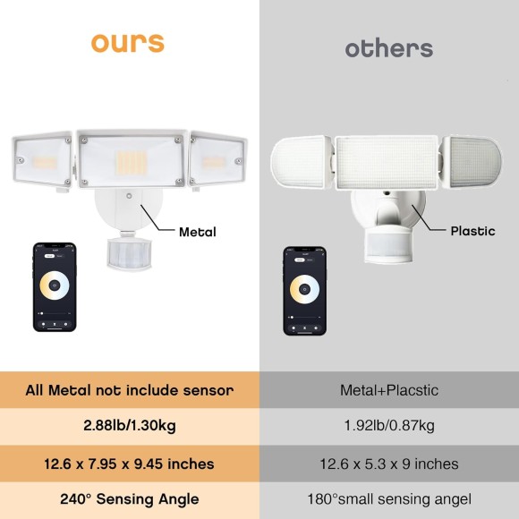 64W Smart Outdoor LED Security Light Tunable White 2700-6500K,5000LM 3 Head Motion Sensor WiFi Flood Light Waterproof, Exterior Floodlight Works with Alexa/Google for Backyard House Yard Patio