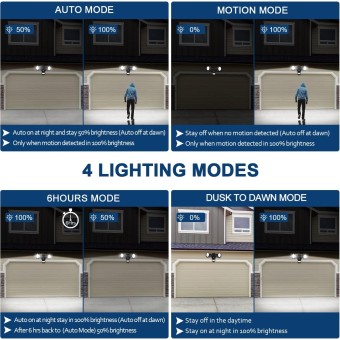 Exterior Motion Sensor Light, Floodlight 5000K, Always On or Motion Detect On/Off Security Light 28W Waterproof, 120V Eave Mount Spotlight for Garage Backyard (1Pack, Black)