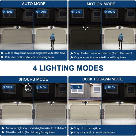 Exterior Motion Sensor Light, Floodlight 5000K, Always On or Motion Detect On/Off Security Light 28W Waterproof, 120V Eave Mount Spotlight for Garage Backyard (1Pack, Black)