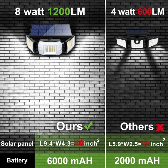 Solar Security Lights Motion Sensor 108 LED Lights Outdoor 6000mAh 1200LM Solar Powered Flood Lights Outside IP65 Waterproof, 270° Wide Illumination, 3 Lighting Modes with Remote Control