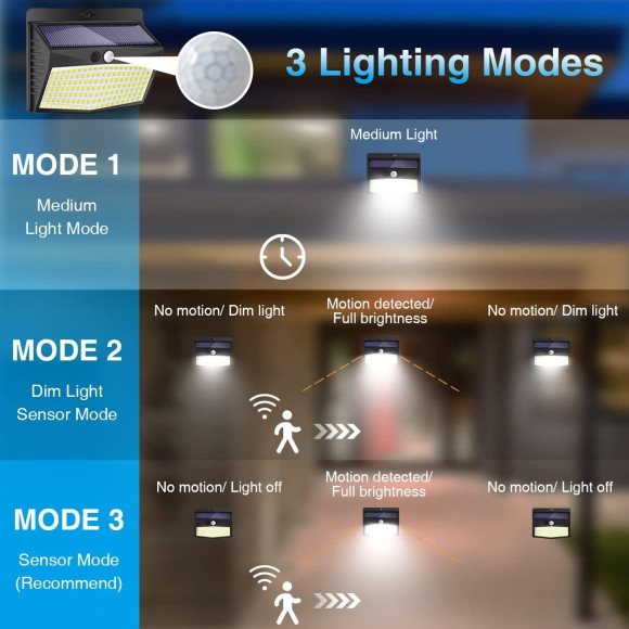 Solar Outdoor Lights, [138 LED/5 Packs] Solar Motion Sensor Security Lights with 3 Lighting Modes Solar Wall Lights Waterproof Solar Powered Lights for Garden Fence Yard Deck Garage