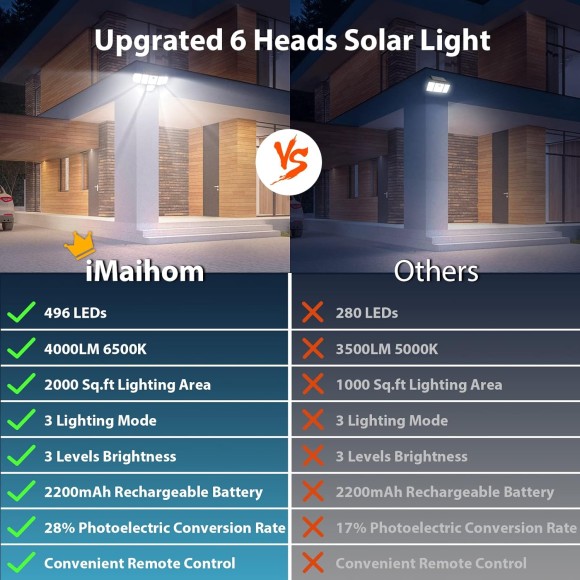 100W Motion Sensor Light Outdoor & 2 Pack Solar Outdoor Lights with 6 Heads, 496 LED Motion Sensor Lights 3 Levels of Brightness, 3 Lighting Modes LED Security Flood Lights with Remote Control