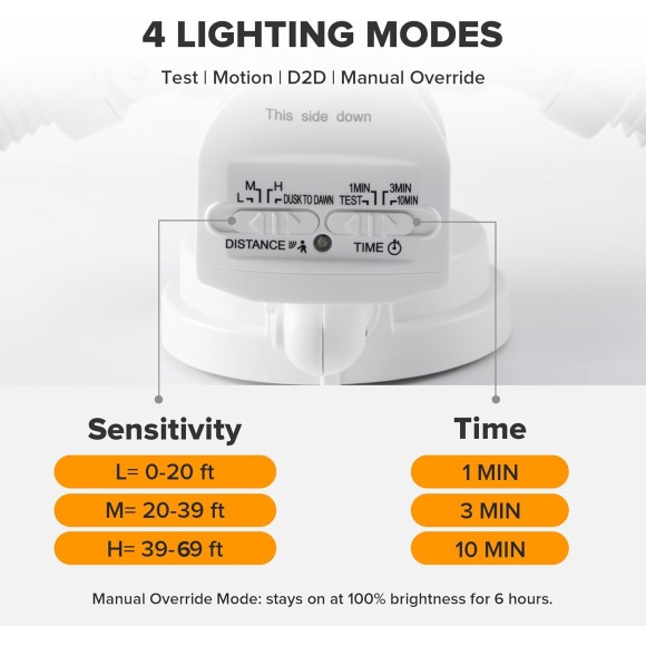 4500LM LED Security Lights Motion Sensor Light Outdoor, 5000K Daylight, IP65 Waterproof, Dusk to Dawn, 3 Head Motion Detected Flood Light for Garage, Yard, Porch(White)