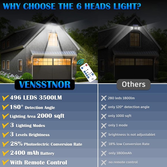 Solar Motion Sensor Flood Lights Outdoor - 496LEDs 3500LM 3 Lighting Modes 3 Levels Brightness, 6 Heads 360° Illumination, IP65 Solar Security Lights,for Porch Yard Patio Garage(3 Packs)