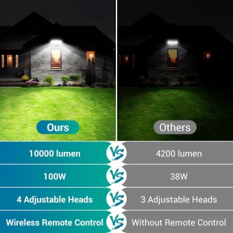 100W Motion Sensor Light Outdoor Remote Control, 10000LM Super Bright LED Flood Light Outdoor, IP65 Waterproof Security Light Outdoor, 5000K White Motion Sensor Light for Yard Eave-2 PACK