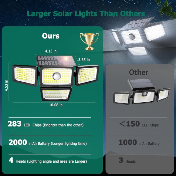 3000LM Solar Lights outdoor, 4 Adjustable Heads Solar Motion Sensor Lights with 283 LED, IP65 Waterproof Solar Security Wall Lights, Remote Control Flood Lights for Graden, Outside, Backyard 3 Pack