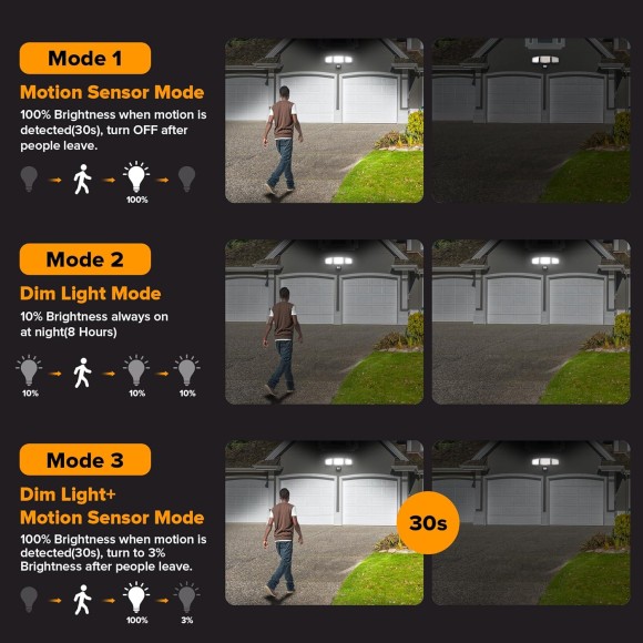 Solar Outdoor Lights 302 LED 3000LM, IP65 Waterproof Motion Sensor Outdoor Lights, 3 Heads Solar Security Flood Lights 270 Wide Lighting Angle with 3 Modes for Garden Patio Yard - 4 Pack